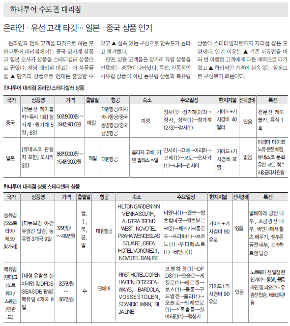 뉴스 사진